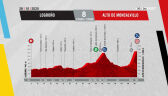 Profil 8. etapu Vuelta a Espana 2020