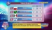 Mundial 2022: Brat Wojciecha Szczęsnego podsumował zwycięstwo Polski z Arabią Saudyjską